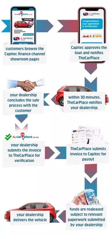 thecarplace